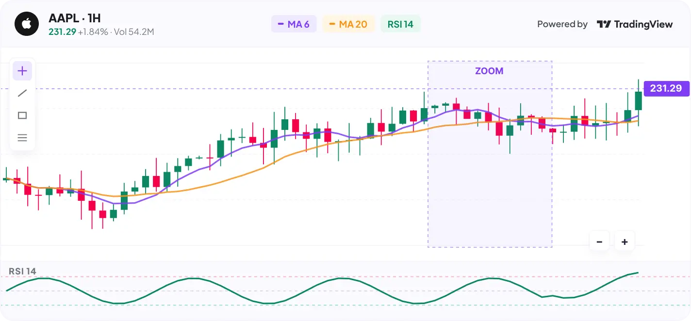 Advanced Trading