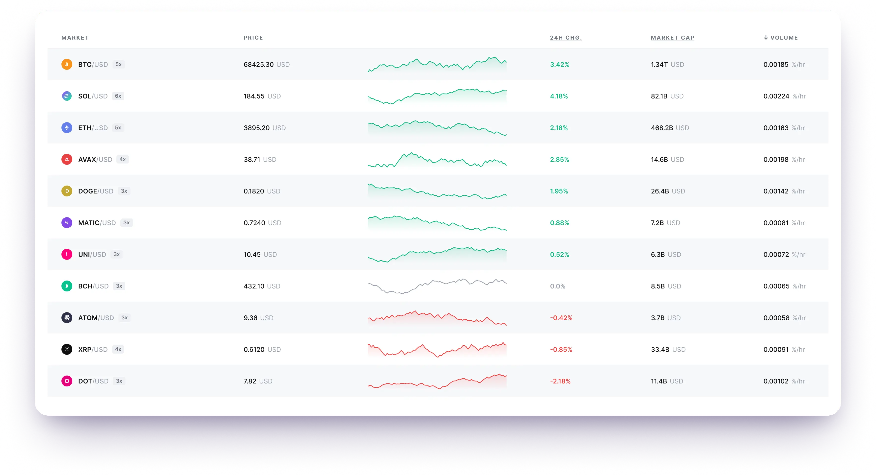 App preview – Crypto