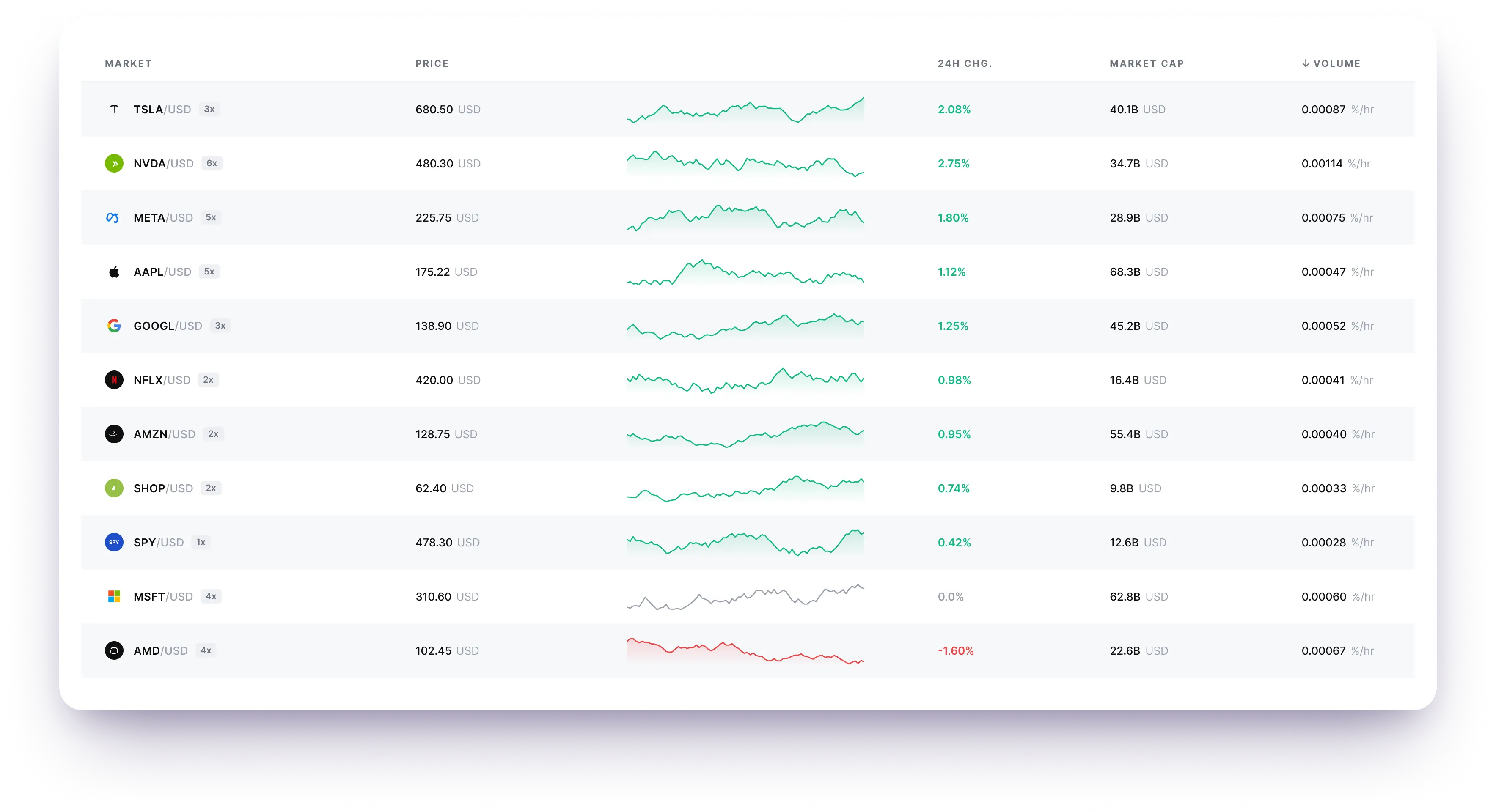 App preview – Stocks & ETFs