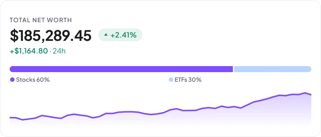 Multi Asset Trading