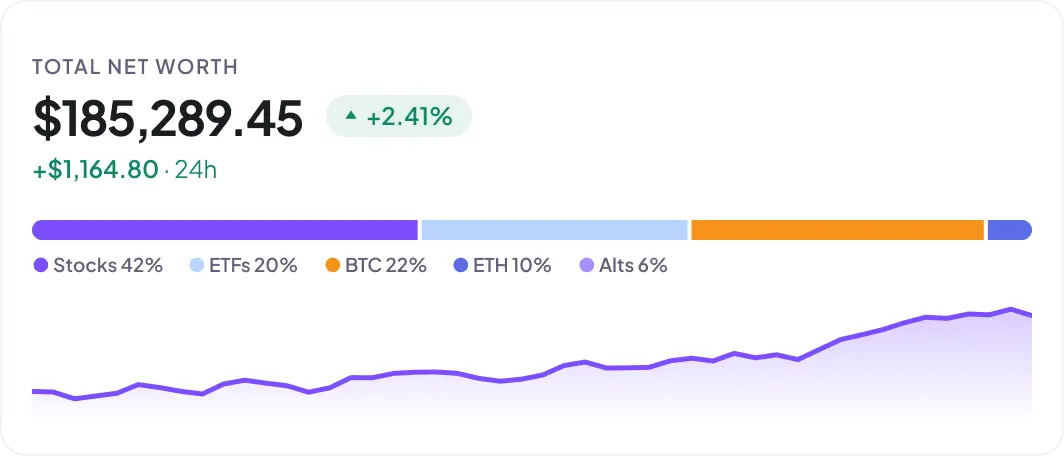 Multi Asset Trading