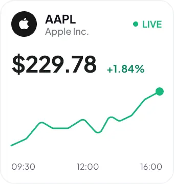 Stock performance visual
