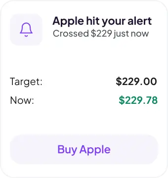 Price target visual