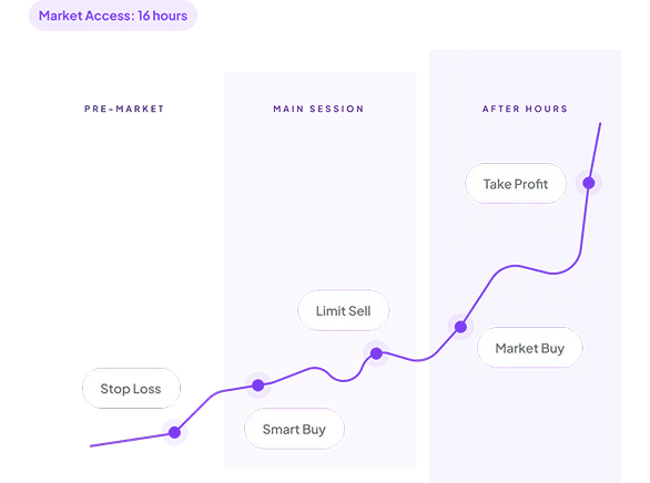 Advanced extended-hours trading card illustration