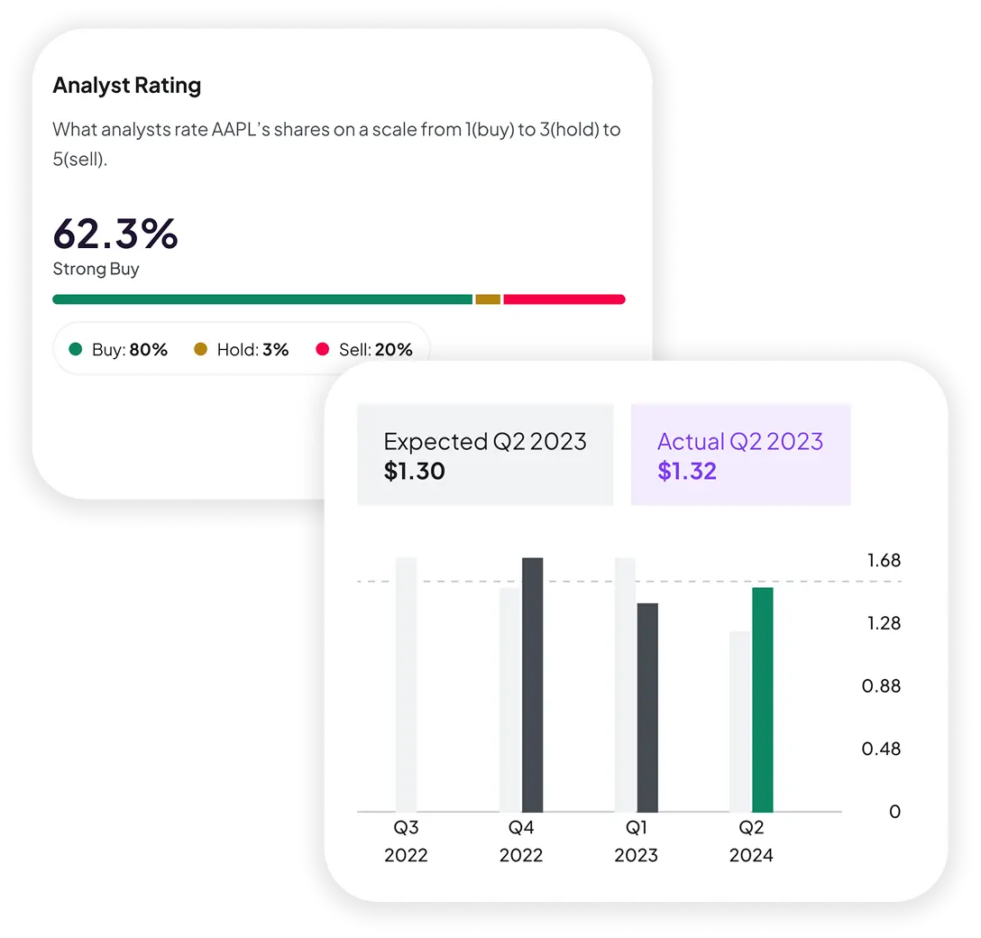 Market analysis and investment preview